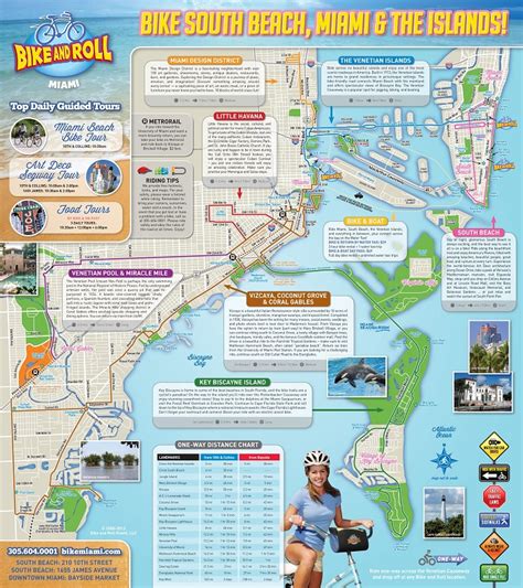 Top Miami Walking Tours And Maps 2024 Tripindicator