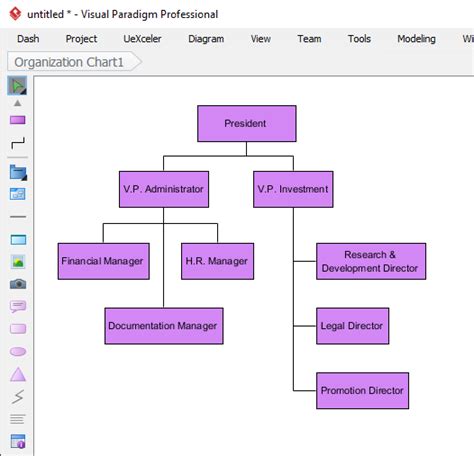 organizational workflow chart labb by ag