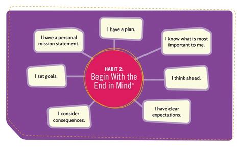 The Leader In Me At Bses Habit 2 Begin With The End In Mind