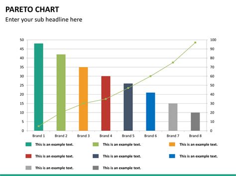 Pareto Charts PowerPoint | SketchBubble
