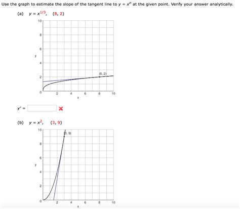 Solved Use The Graph To Estimate The Slope Of The Tangent