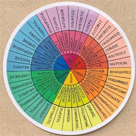Wheel Of Emotions Sticker Large Etsy