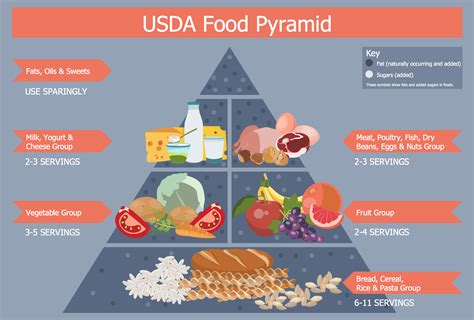Energy Pyramid Diagram Healthy Foods How To Create Infographics