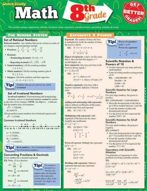 Quickstudy Math 8th Grade Laminated Study Guide 9781423225133