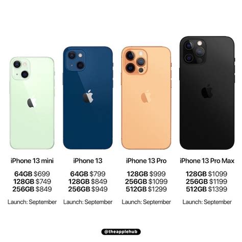 Iphone 13 Fiyat Listesi Sızdı Geçmiş Olsun Teknoburada