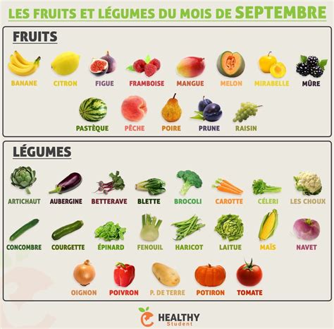 Voici Les Fruits Et Légumes Du Mois De Septembre Healthy Student