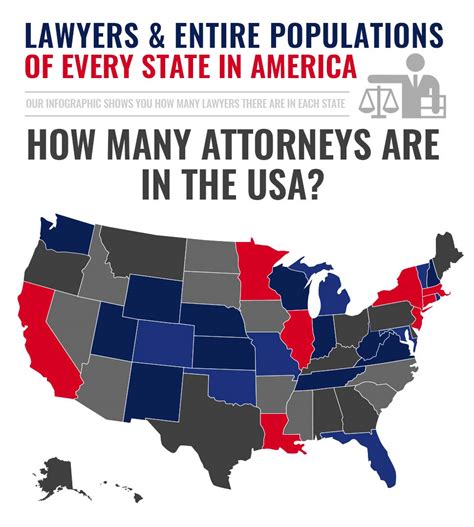 How Many Attorneys Are In The Usa Infographic