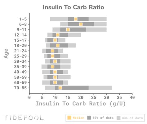 Let S Talk About Your Insulin Pump Data Tidepool Blog