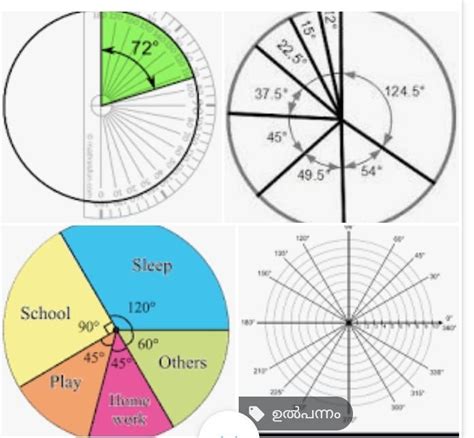 How To Draw A 360 Degrees Pie Chart In English