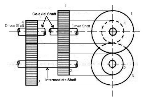 Types Of Gears Classification Of Gears Types Of Gear Trains