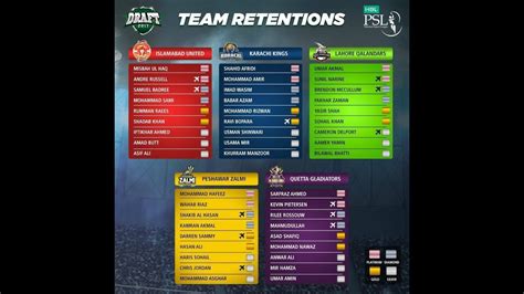 The official psl 2021 schedule announced by pcb. PSL 2018 All teams Retained players list | All teams ...
