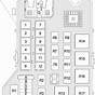 Dodge Ram 3500 Fuse Box Diagram