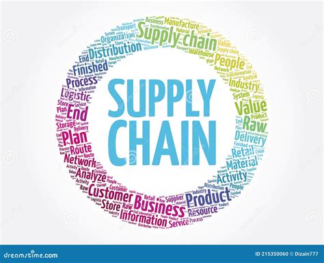 Supply Chain Word Cloud Collage Business Concept Background Stock