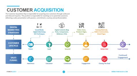 Customer Acquisition Template Download Powerslides