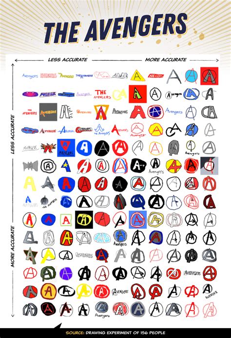 Discover 100 Marvel Superhero Logos