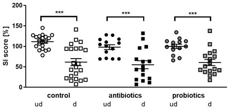 Microorganisms Free Full Text Resilience And The Gut Microbiome Insights From Chronically