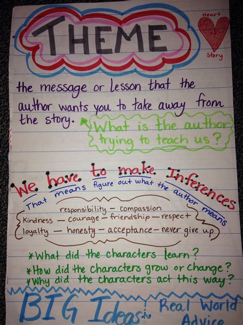 Theme Anchor Chart For 3rd Grade Reading