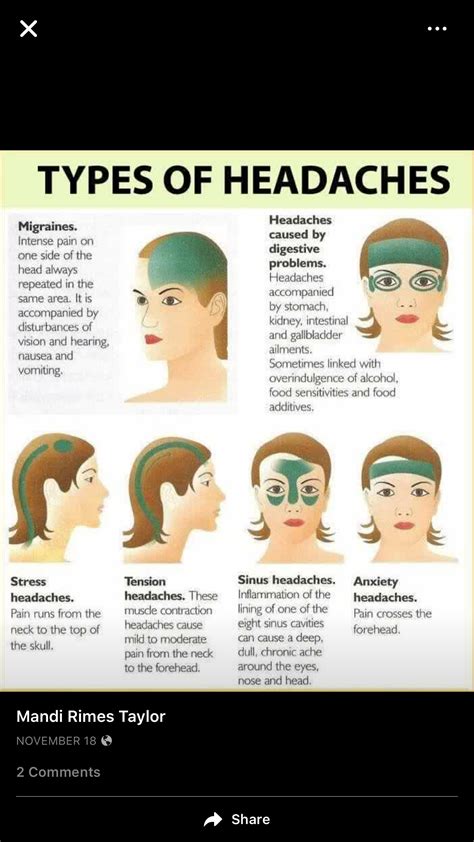 Pin On Headaches Chart
