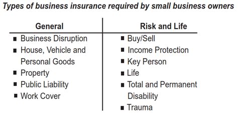Risk classification refers to the use of observable characteristics by insurers to group individuals with similar expected claims, compute the corresponding premiums, and thereby reduce asymmetric information. How are you managing your business risks? - OBT Financial Group