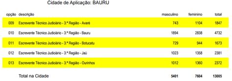 Tj sp interior 2018 concurso escrevente judiciário análise do edital e dicas. Concurso TJ SP Interior: SAIU O EDITAL - 235 vagas para ...