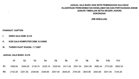 Ia juga piawai menulis syair dalam bahasa turki. Sejarah Lanun Sultan Johor