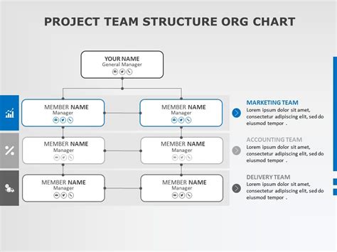 Project Team Structure Org Chart Powerpoint Template Slideuplift