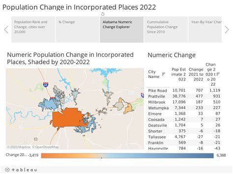 2022 City And Msa Population Estimates Public Affairs Research