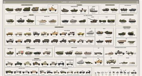 Infographic Combat Vehicles Of The Us Military Recoil Offgrid