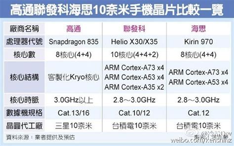 Huawei Kirin 970 Primi Indizzi Sulle Caratteristiche
