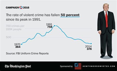Fact Check Trump On Crime Statistics And Stop And Frisk The