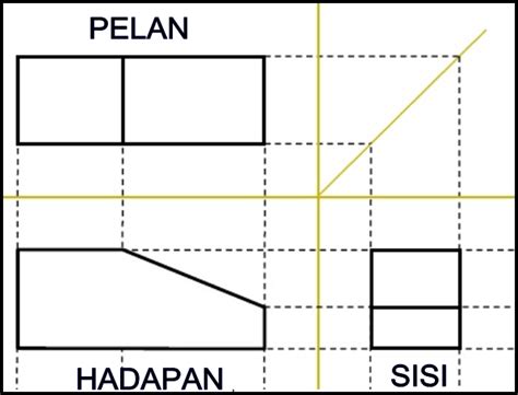 Lukisan Kejuruteraan Pandangan Unjuran Sudut Ketiga