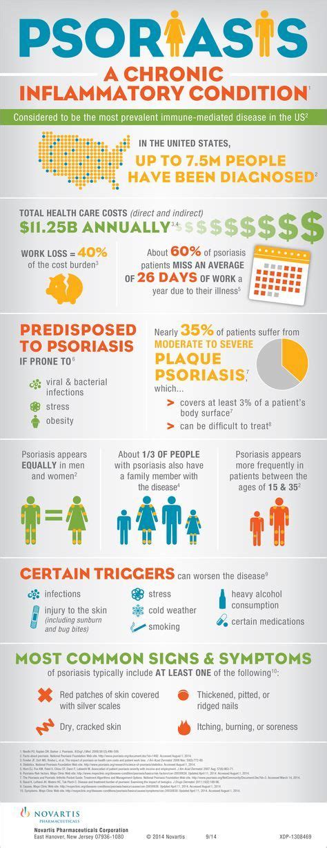 Cause Psoriasis Psoriasis Diet Psoriasis Remedies Psoriasis Cure