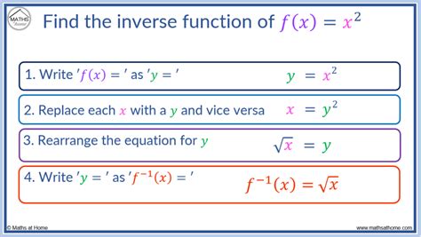 How To Find An Inverse Function Mathsathome Com