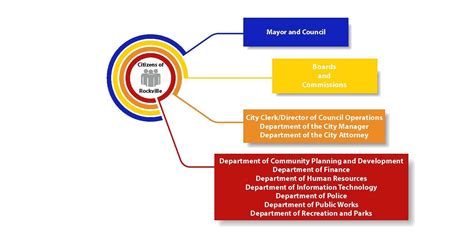 City Government Rockville Md Official Website