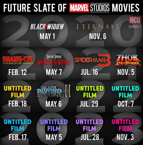 Heres The Updated Official Slate Of Upcoming Marvel Cinematic Universe Movie Releases Rmarvel