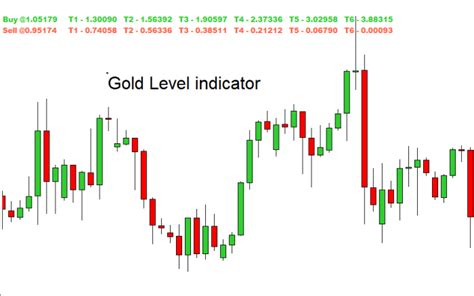 Gold Level Forex Indicator For Mt4 Free Download Fxcracked