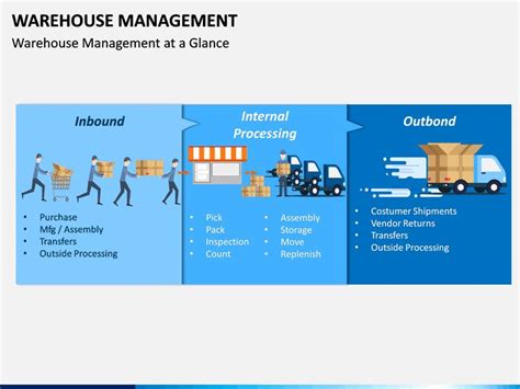 Warehouse Management Ppt Slides Warehouse Management Business
