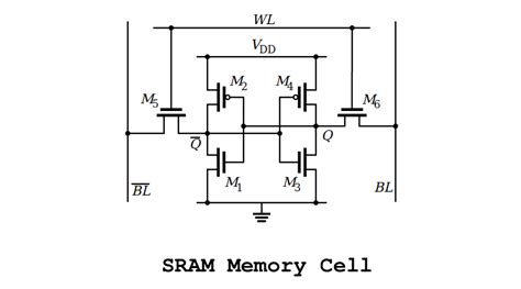 Information Welfare What Is The Difference Between Ram And Rom What