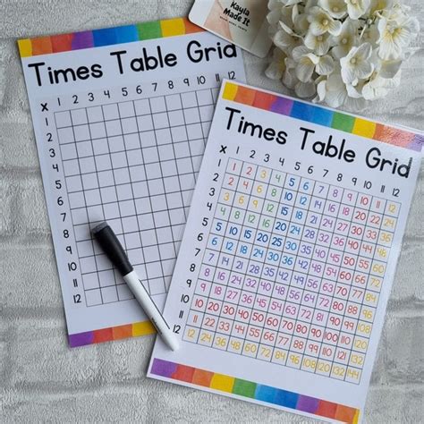 Times Table Poster Etsy Uk