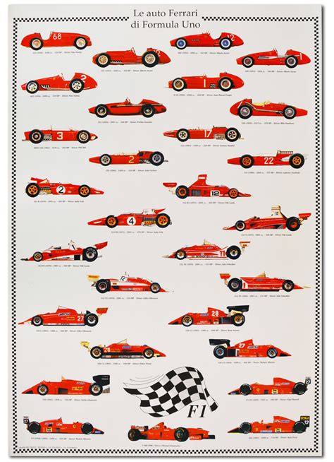 We did not find results for: Poster Auto Ferrari F1 - SIGEM.it