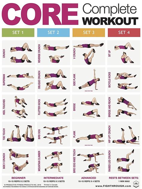 core exercise chart