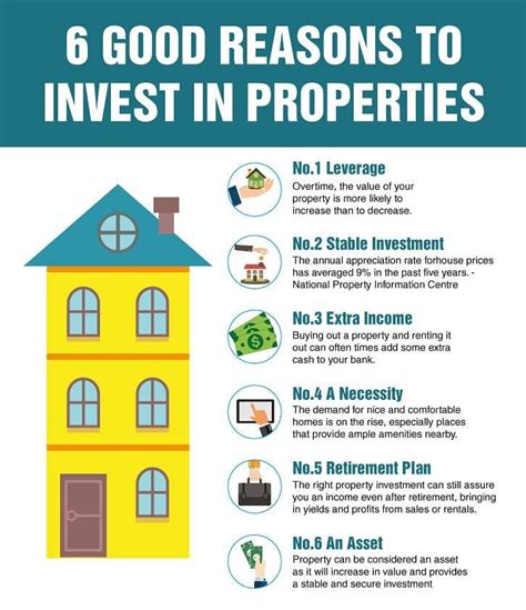 6 Good Reason To Invest In Properties Real Estate Investing Books