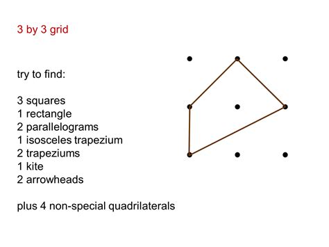 Median Don Steward Mathematics Teaching Quadrilaterals On A 3 By 3