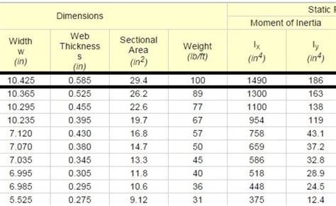 Aisc Steel Beam Tables The Best Picture Of Beam Otosection