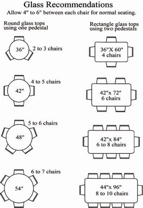 The following diagrams will vary slightly according to table shape. Dining Room Table Sizes Tables Captivating Size Standard 1 ...