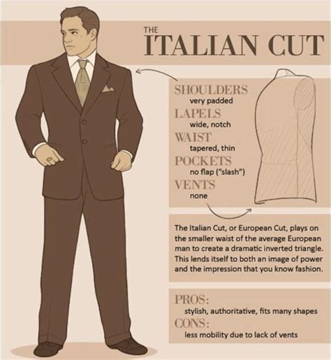 The man's suit of clothes, in the sense of a lounge or business or office suit, is a set of garments which are crafted from the same cloth. 7 Essential Style Rules For Men (Infographics) - StyleFrizz