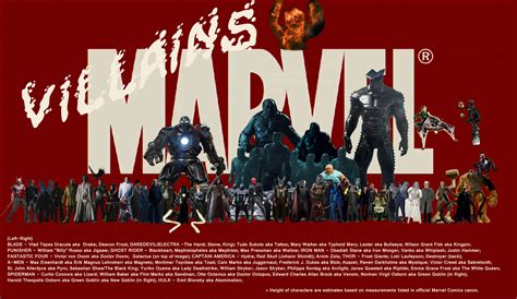 Marvel Villains By Dr Warez Marvel Comics Fan Art Fanpop