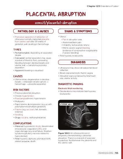 Placental Abruption Ultrasound Diagnosis