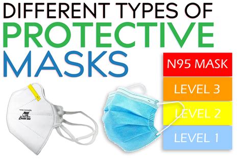 Different Types Of Protective Masks Stay Healthy During Flu Season