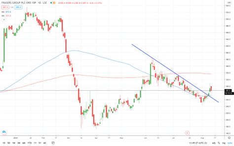 At $14 a share, didi will raise about $4 billion, bloomberg reported. Mike Ashley Did it Again: Fraser Group Share Price Tumbles ...